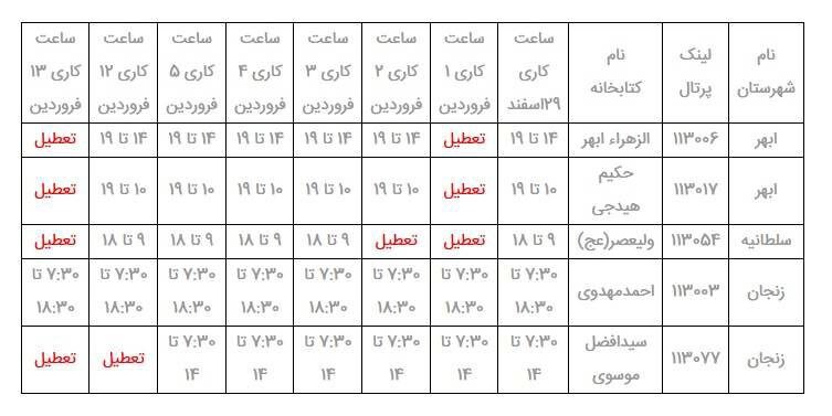 نحوه و زمان فعالیت کتابخانه‌های عمومی استان زنجان در ایام نوروز ۱۴۰۱ اعلام شد

