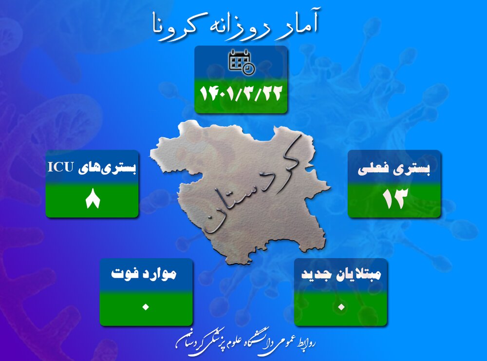 عدم شناسایی بیمار جدید مبتلا به کرونا ویروس در استان کردستان