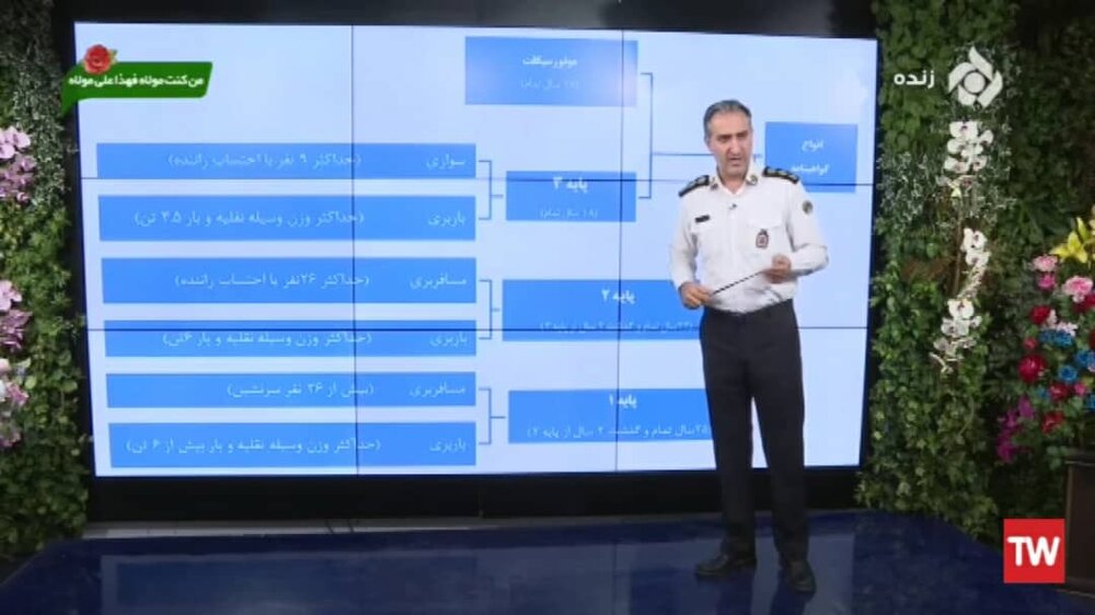 تبعات رانندگی بدون گواهینامه چیست ؟