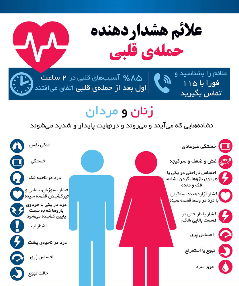 اینفوگرافی علائم هشداردهنده حمله قلبی