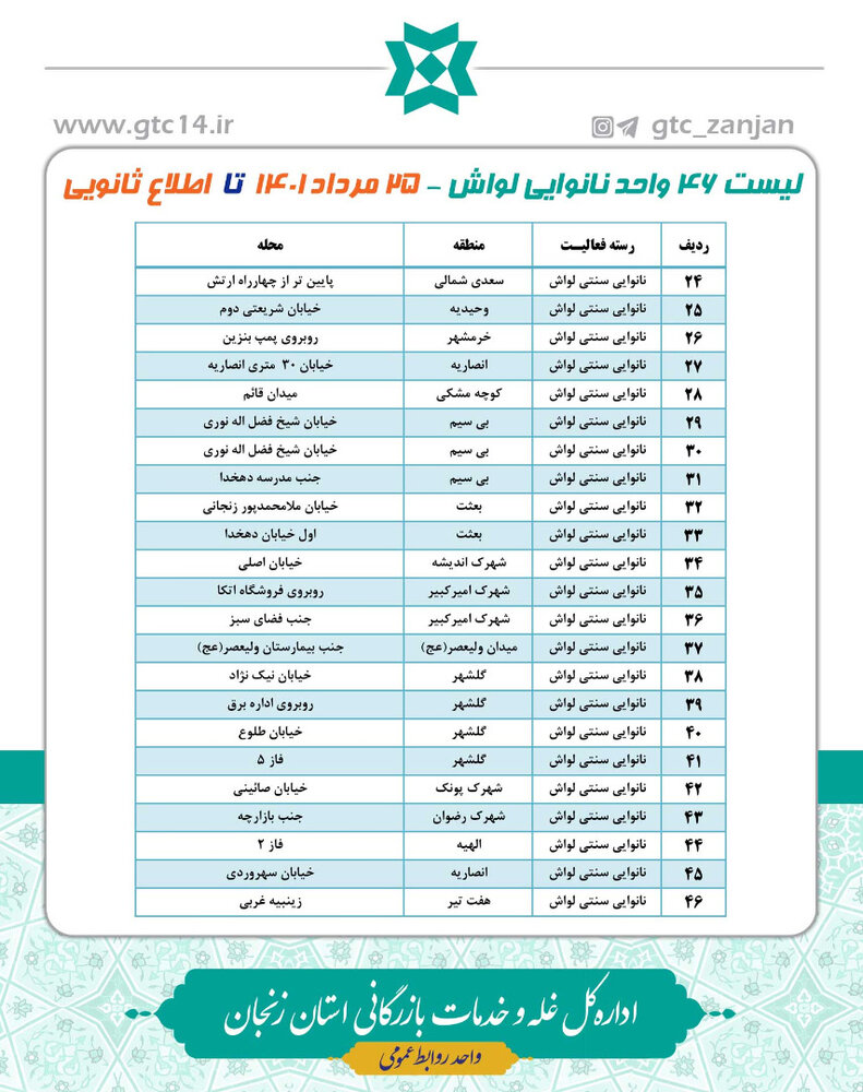 ۷۱ واحد نانوایی سطح شهر زنجان دو شیفته شد
