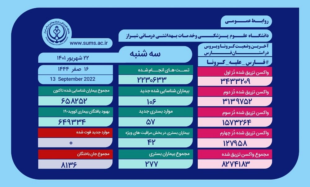 روز بدون فوتی در فارس