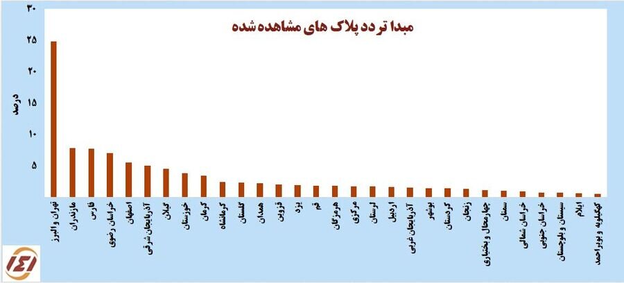 کاهش سه درصدی تردد روزانه بین استانی نسبت به هفته گذشته