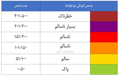 کیفیت هوای شیراز؛ قابل قبول