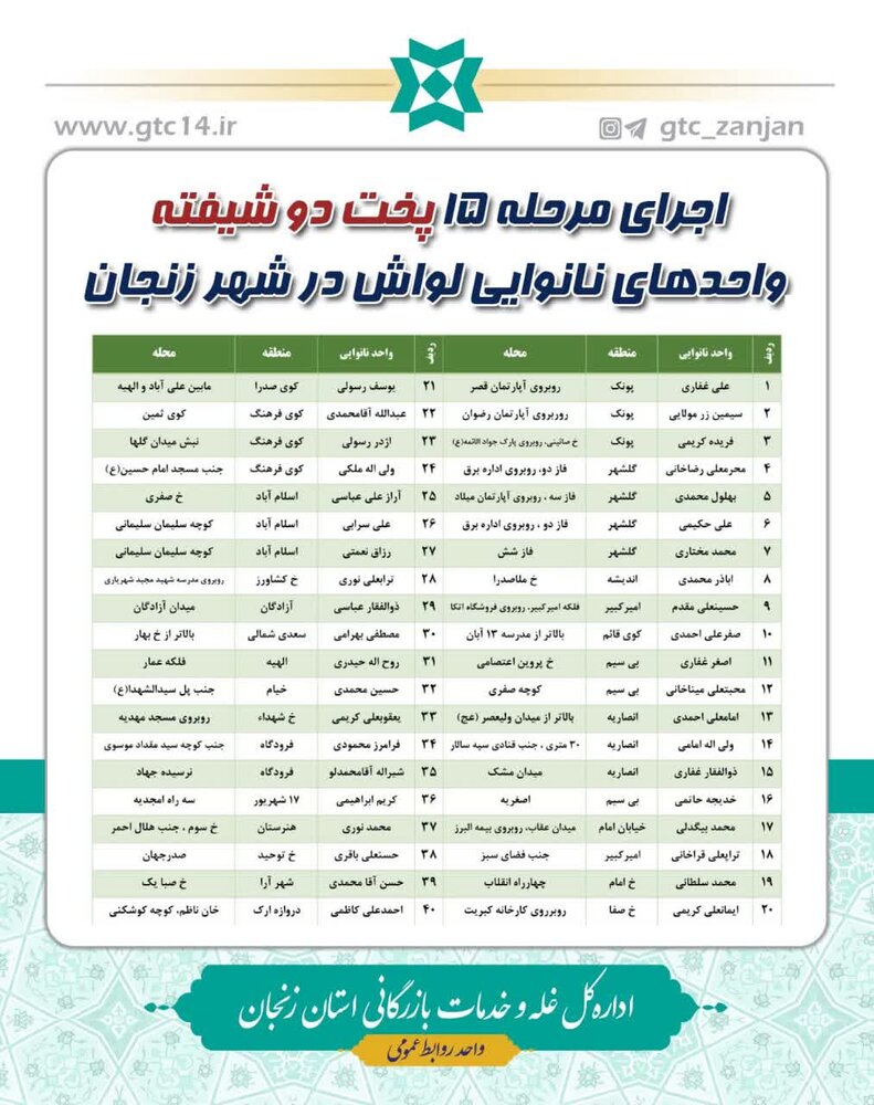 پخت یکسره ۴۰ واحد نانوایی منتخب در سطح زنجان