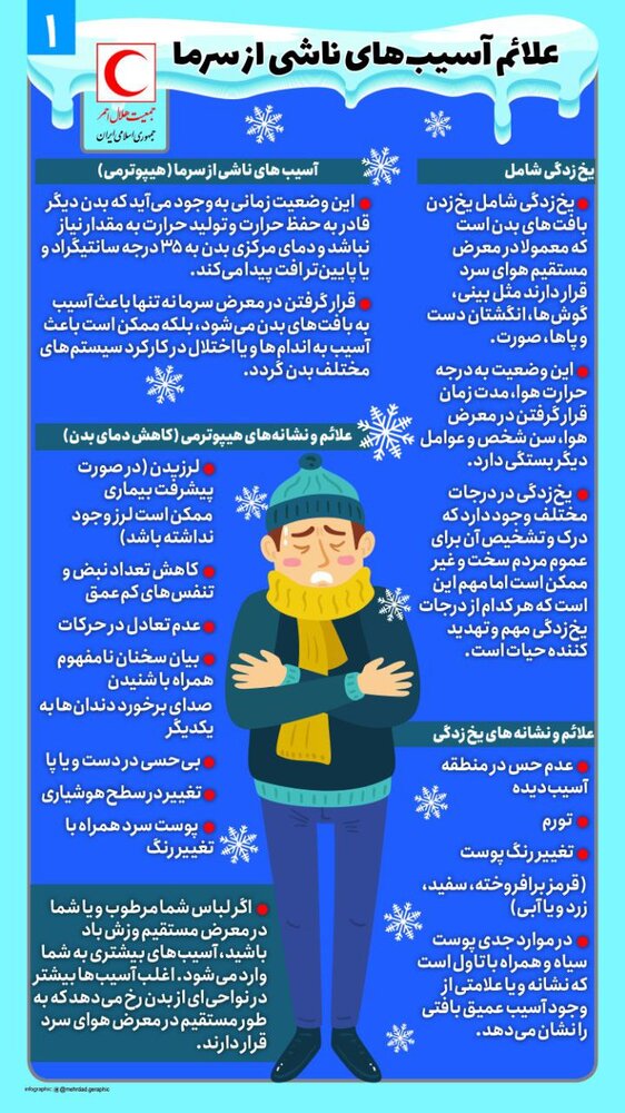 علائم آسیب‌های ناشی از سرما/ اینفوگرافیک
