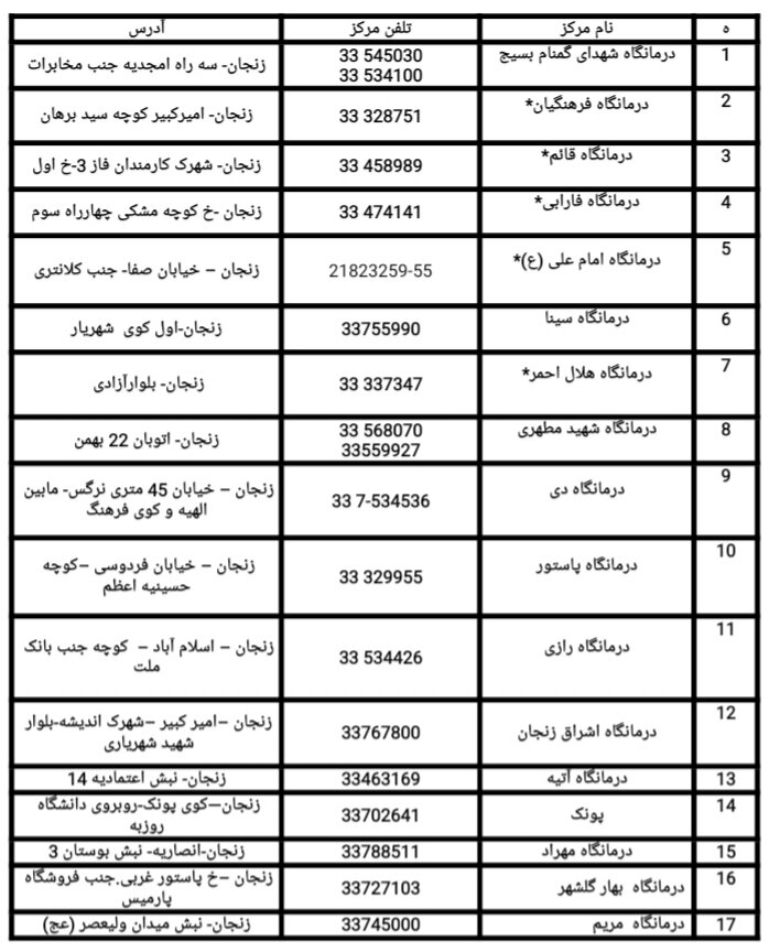 لیست مراکز درمانگاهی و کلینیکی فعال زنجان در تعطیلات نوروز اعلام شد