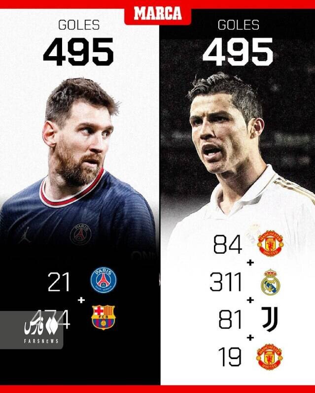 مسی به رکورد اروپایی رونالدو رسید