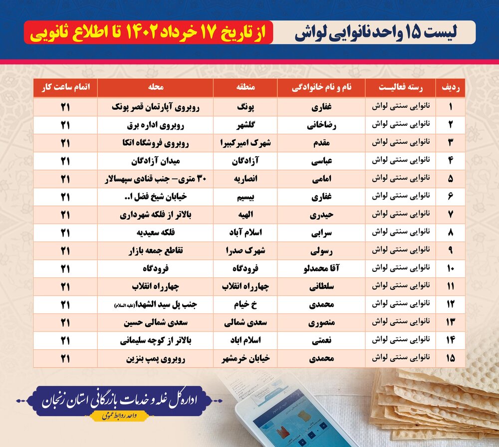 ساعت فعالیت ۴۰ واحد نانوایی زنجان افزایش یافت+لیست واحد های نانوایی