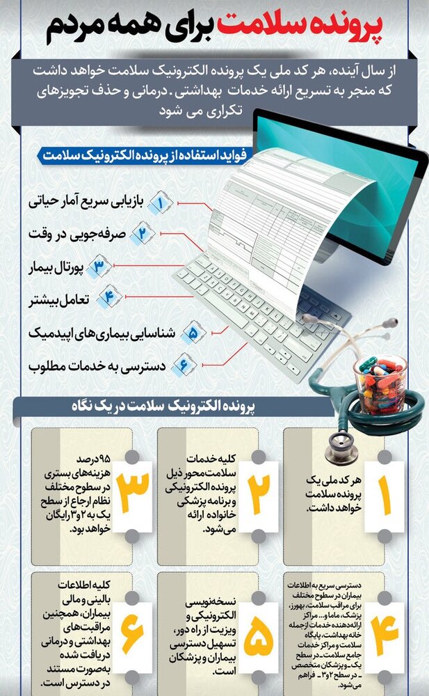 فواید استفاده از پرونده الکترونیک سلامت | هر کد ملی یک پرونده الکترونیک سلامت خواهد داشت