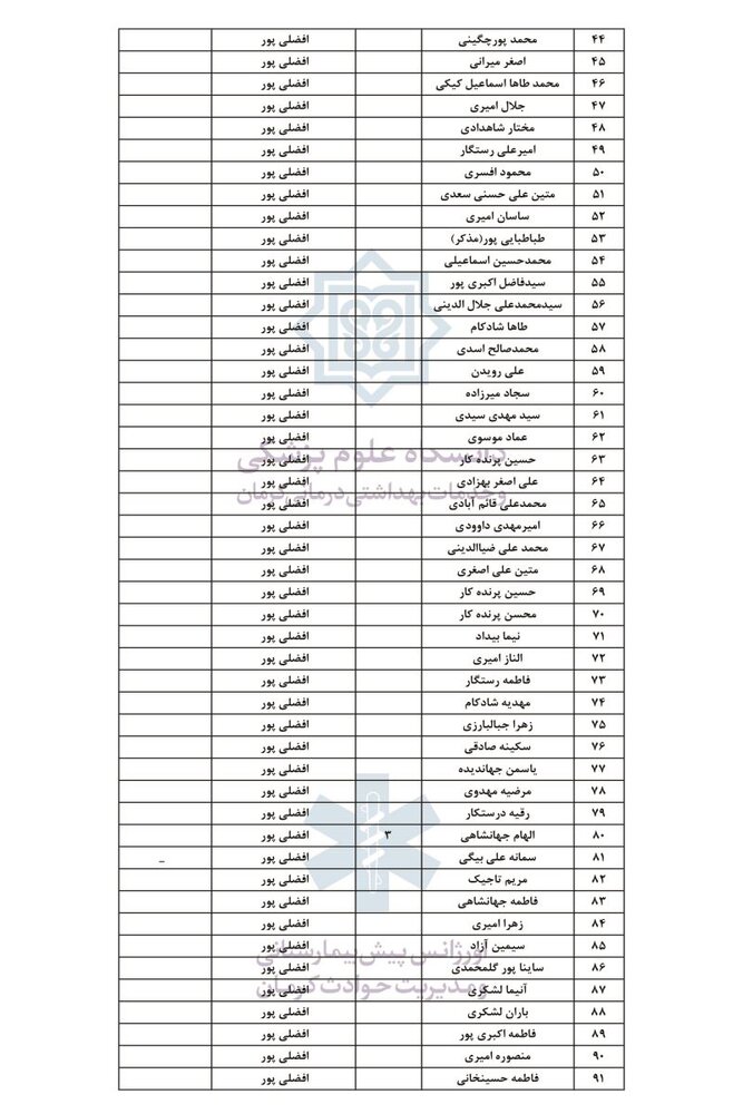 اسامی مجروحین حادثه گلزار شهدای کرمان