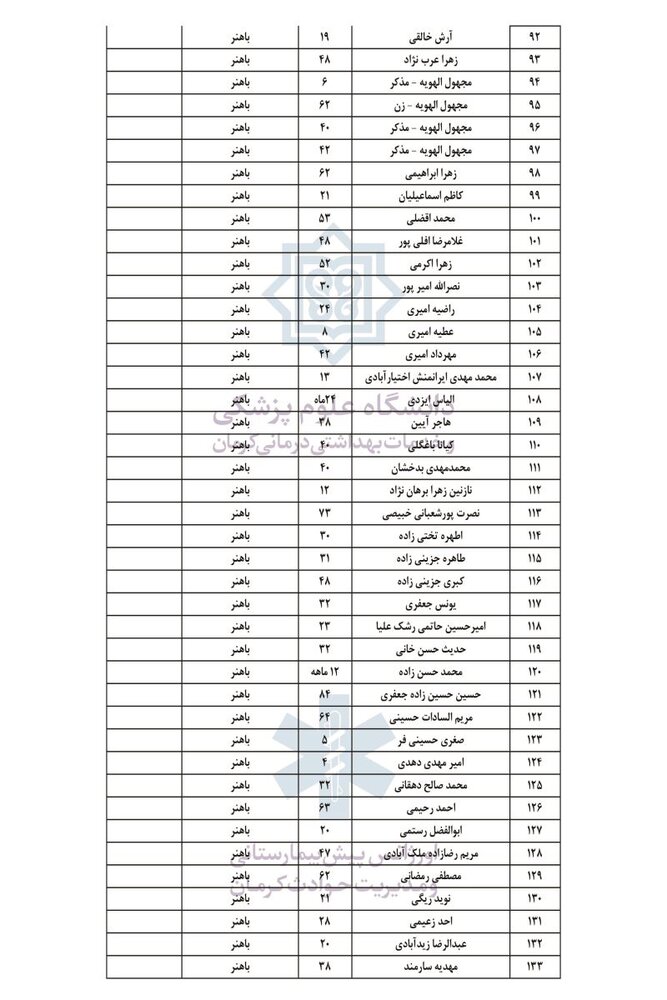 اسامی مجروحین حادثه گلزار شهدای کرمان