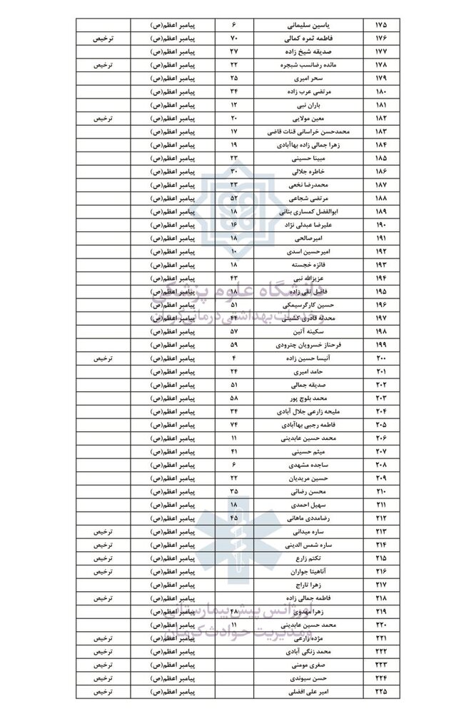 اسامی مجروحین حادثه گلزار شهدای کرمان