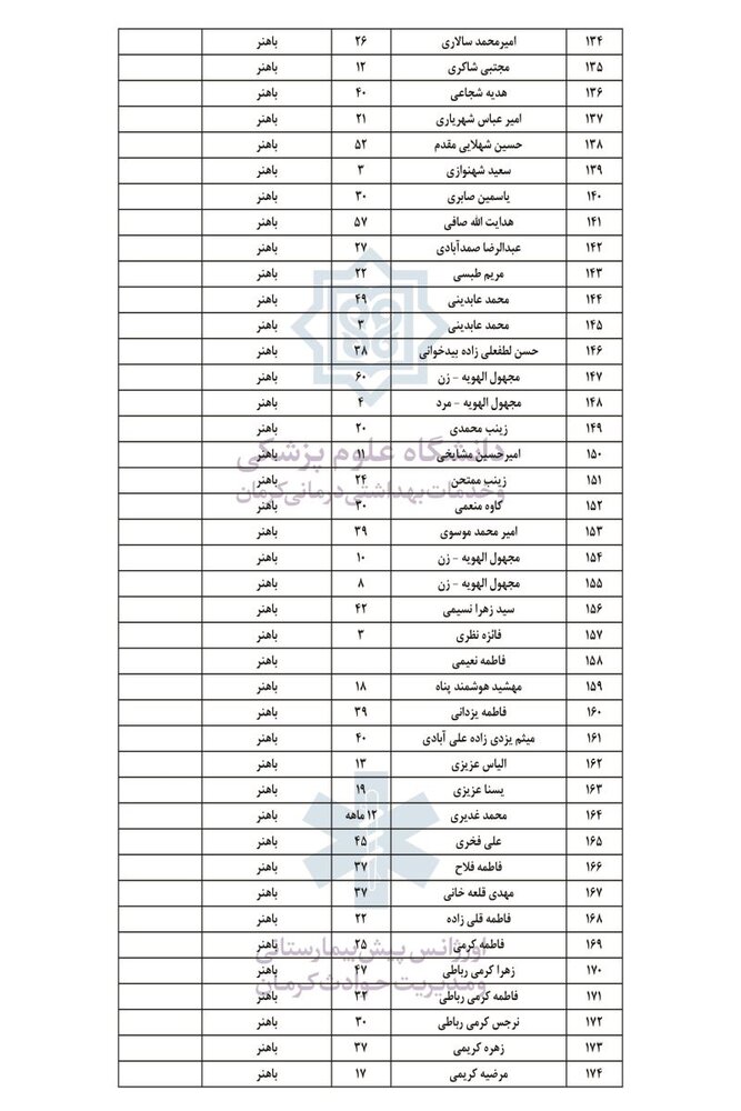 اسامی مجروحین حادثه گلزار شهدای کرمان