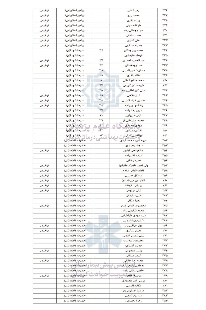 اسامی مجروحین حادثه گلزار شهدای کرمان