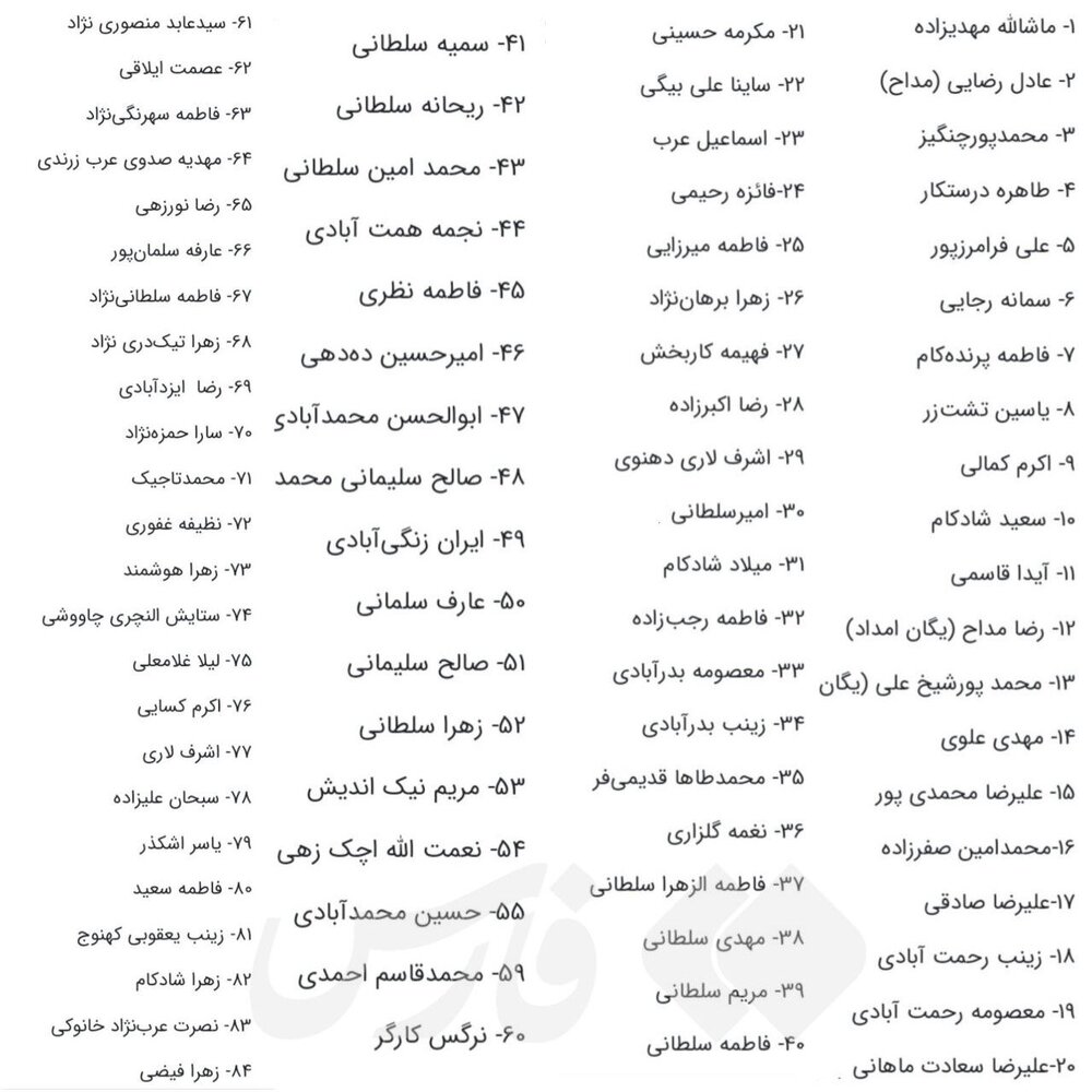 اسامی ۸۴ شهید حادثه گلزار شهدای کرمان اعلام شد.