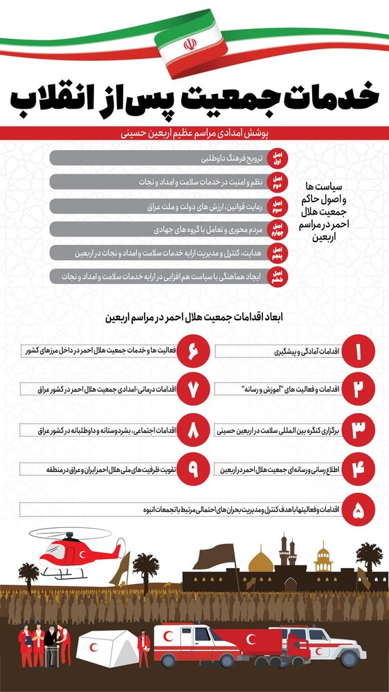 دست آوردهای جمعیت در چهار دهه اخیر؛ هلال احمر همراه زائران اربعین/اینفوگرافیک