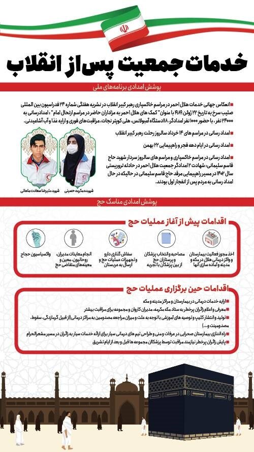 دست آوردهای جمعیت در چهار دهه اخیر؛ هلالاحمر در کنار حجاج/اینفوگرافیک