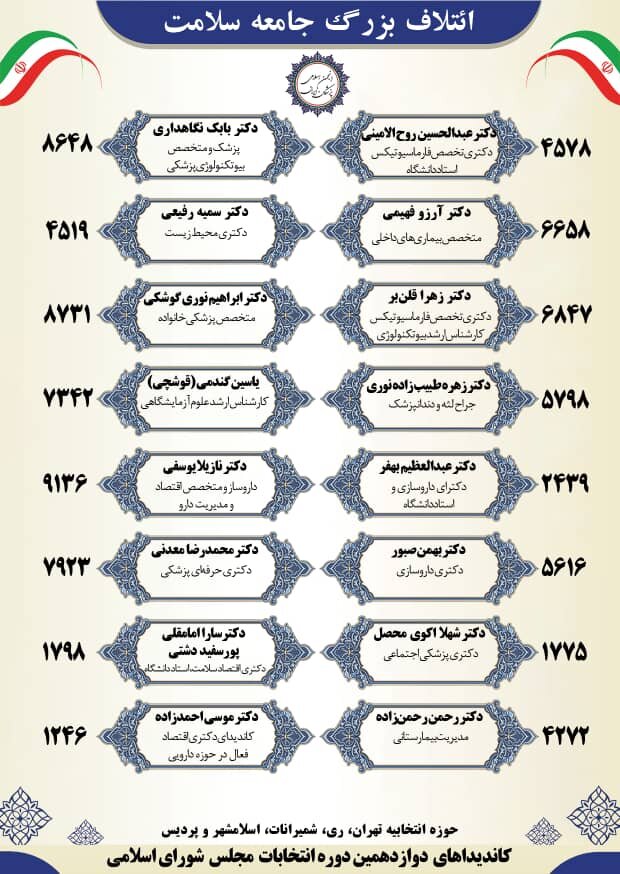 اتفاقی که در سه روز مانده به انتخابات معادلات سیاسی پایتخت را به هم زد