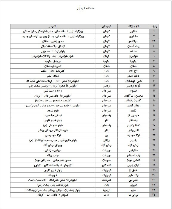اعلام جایگاه های عرضه سوخت با کارت آزاد در استان کرمان