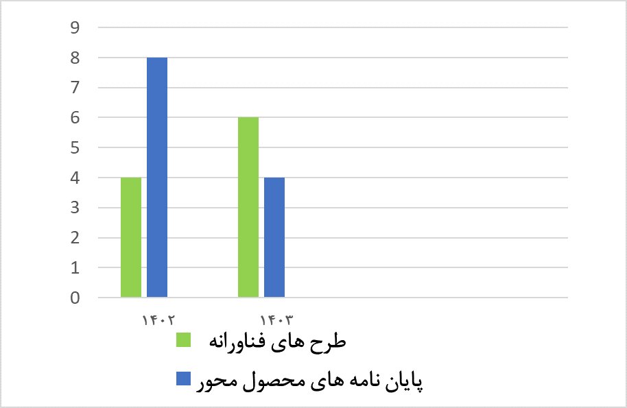 عملکرد یکساله معاونت تحقیقات و فناوری دانشگاه علوم پزشکی زنجان منشر شد