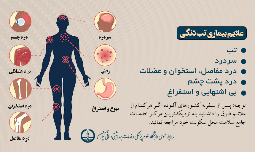 علایم، روش انتقال، درمان و تمام آنچه باید در مورد تب دِنگی باید بدانیم