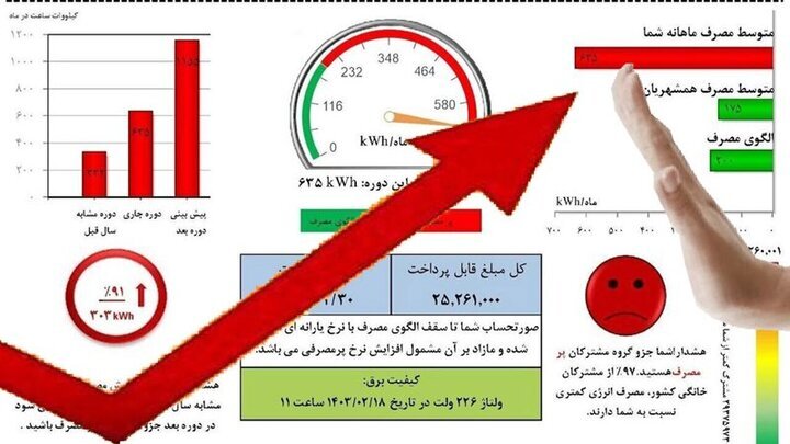 تعرفههای جدید برق از خرداد اجرایی میشود/ جریمه سنگین برای پرمصرفها تعرفههای جدید برق از خرداد اجرایی میشود/ جریمه سنگین برای پرمصرفها