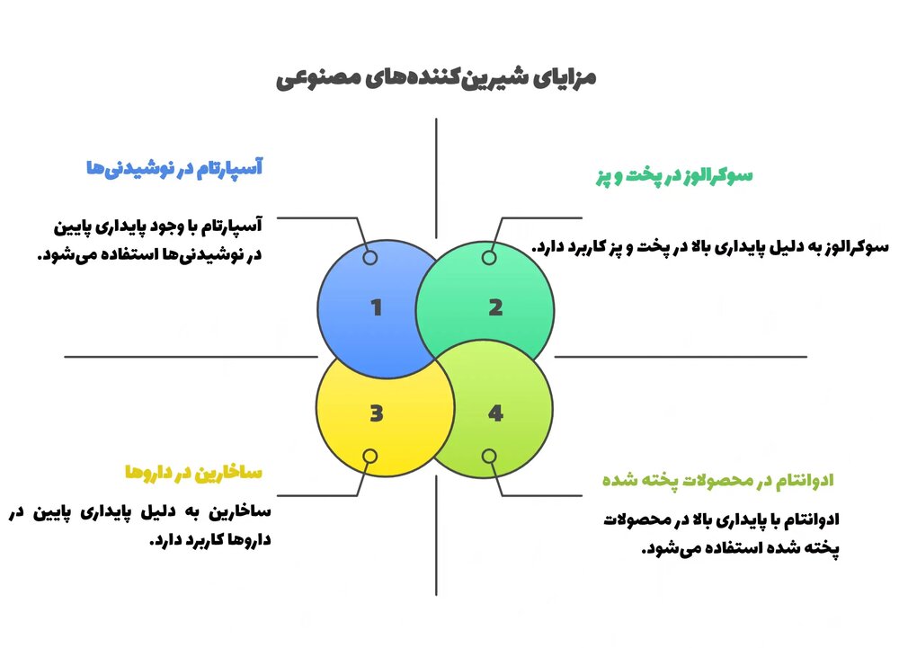 مزایای شیرین کننده های مصنوعی