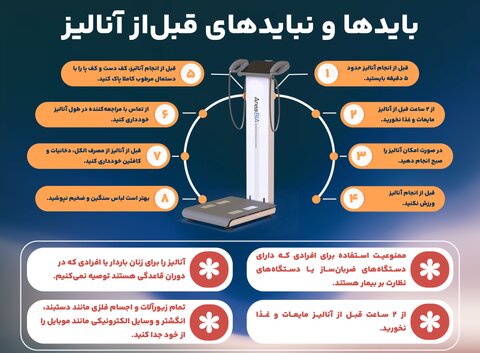 بهترین زمان برای انجام آنالیز بدن چه موقع است؟