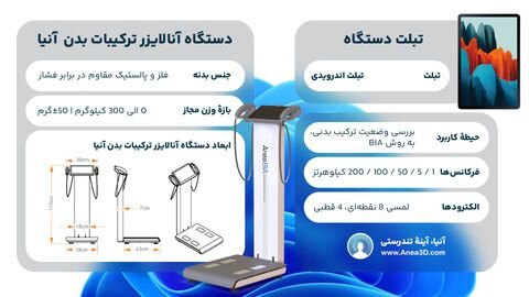بهترین زمان برای انجام آنالیز بدن چه موقع است؟