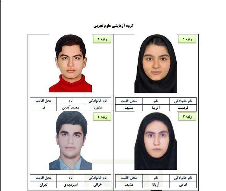 اسامی نفرات برتر آزمون سراسری سال ۱۴۰۴ اعلام شد