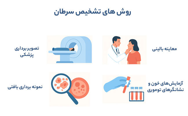 روش های تشخیص سرطان