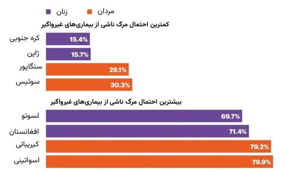 تاثیرمحل زندگی شما در مرگ شما