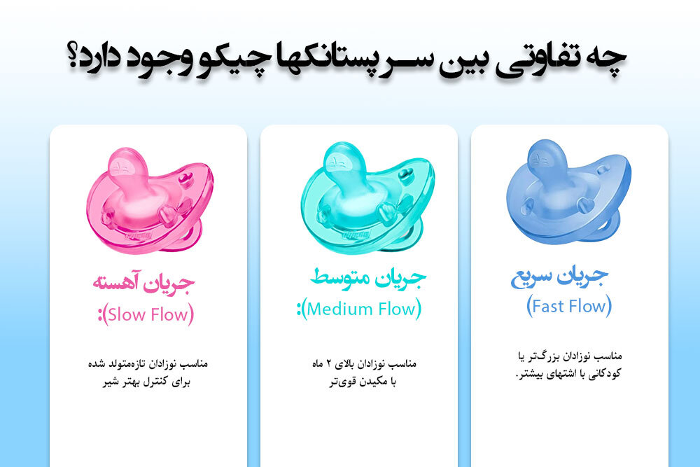 مقایسه جریان متفاوت پستانک