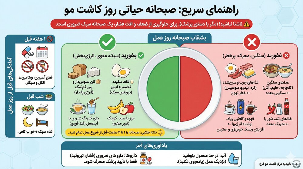 صبحانه قبل از کاشت مو چی بخوریم و چی نخوریم؟ توصیه های مهم