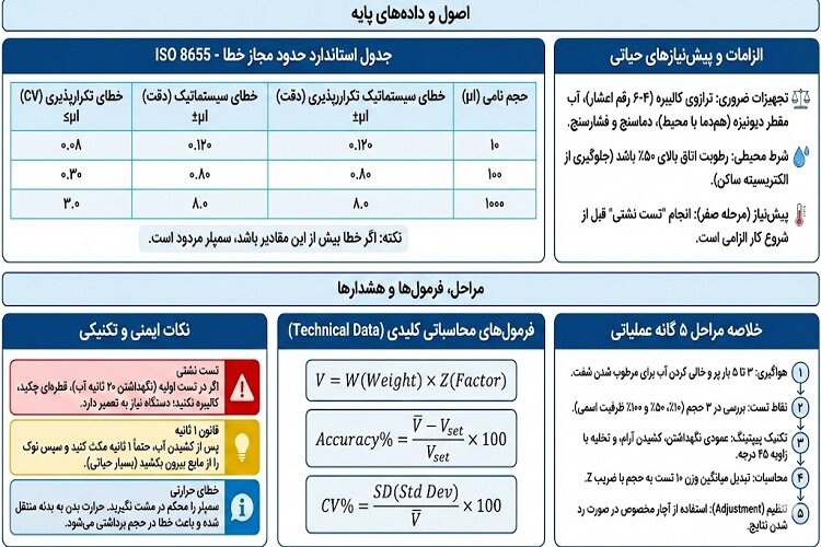 خلاصه کالیبراسیون سمپلر آزمایشگاهی