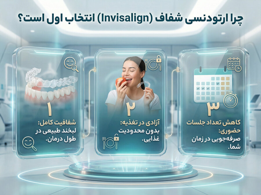 چرا ارتودنسی شفاف (Invisalign) انتخاب اول است