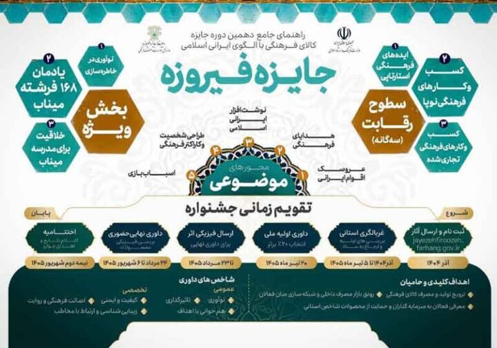 ورود هوش مصنوعی به دهمین جایزه ملی فیروزه