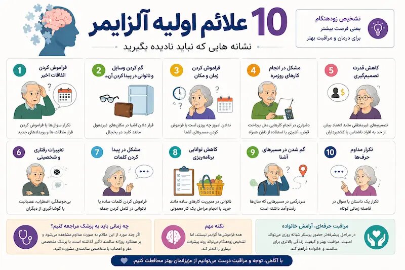 علائم اولیه آلزایمر چیست؟