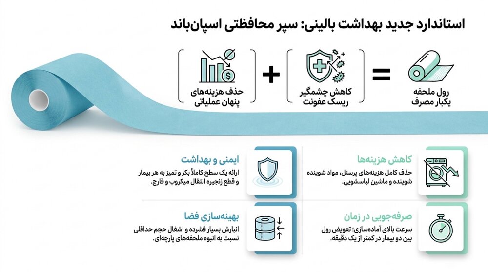 رول ملحفه