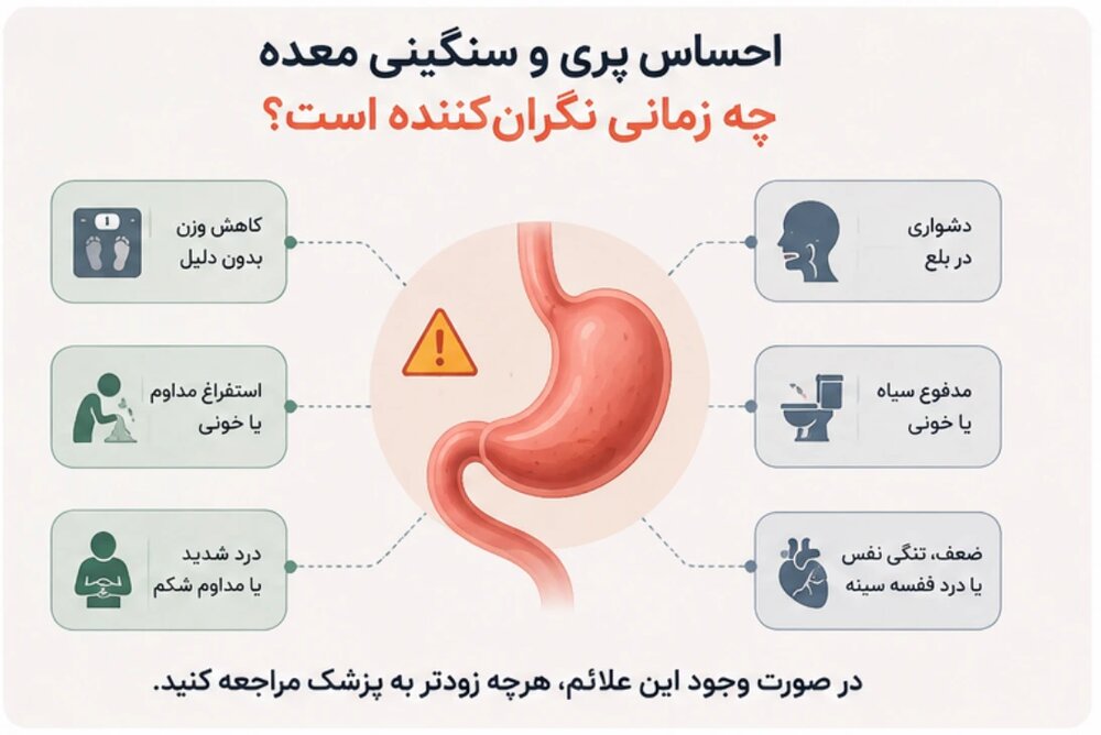 احساس پری و سنگینی معده چه زمانی نگران کننده است؟
