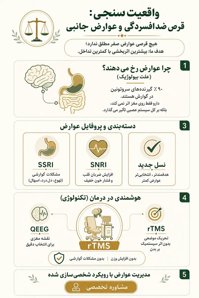 برسی انواع قرص ضد افسردگی بدون عوارض