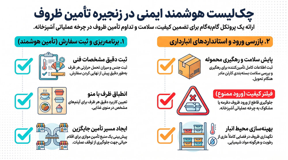 چک‌لیست ساده برای ایمن‌تر کردن زنجیره تأمین