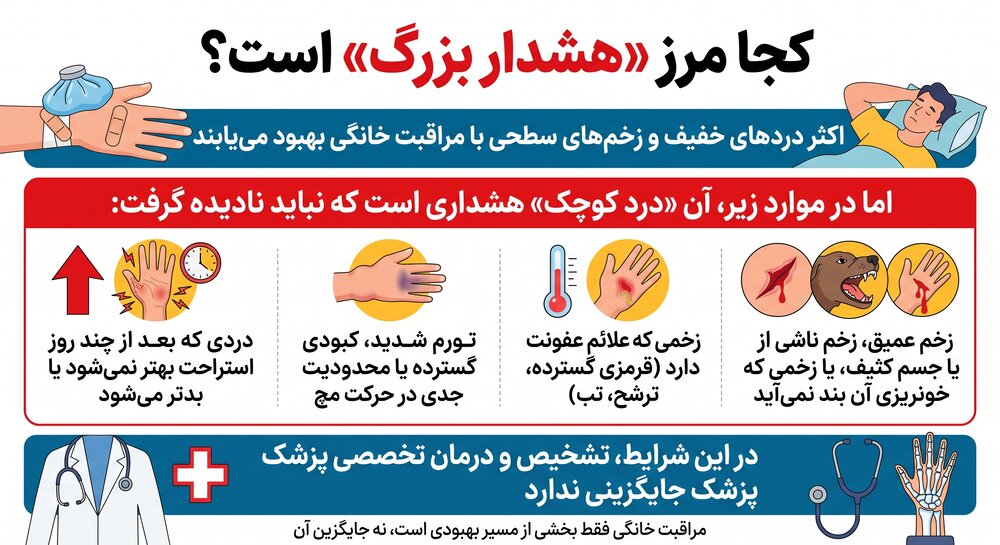 هشدار بزرگ برای درد مچ دست