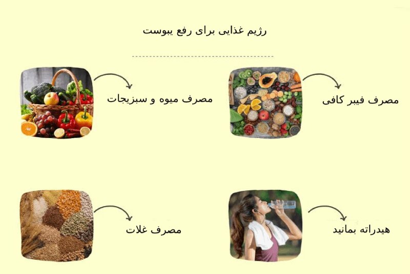 رفع یبوست
