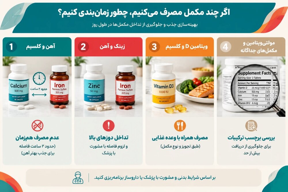 جذب بالا با مصرف همزمان این مکملها