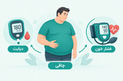 ارتباط چاقی با دیابت و فشار خون؛ آیا جراحی لاغری می‌تواند به بهبود بیماری‌های مرتبط کمک کند؟