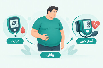 ارتباط چاقی با دیابت و فشار خون؛ آیا جراحی لاغری می‌تواند به بهبود بیماری‌های مرتبط کمک کند؟